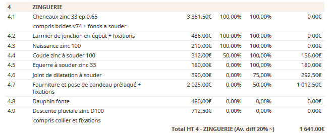Rendu PDF d'une facture de situation générée par Gabin